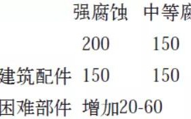 黄骅安特佳耐固防腐带您了解耐腐蚀涂层防护机理与涂层钢腐蚀破坏原因及防护